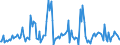 CN 38081090 /Exports /Unit = Prices (Euro/ton) /Partner: Ireland /Reporter: European Union /38081090:Insecticides put up in Forms or Packings for Retail Sale or as Preparations or Articles (Excl. Such Products Based on Pyrethroids, Chlorinated Hydrocarbons, Carbamates or Organophosphorus Compounds)