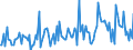 CN 38081090 /Exports /Unit = Prices (Euro/ton) /Partner: Portugal /Reporter: European Union /38081090:Insecticides put up in Forms or Packings for Retail Sale or as Preparations or Articles (Excl. Such Products Based on Pyrethroids, Chlorinated Hydrocarbons, Carbamates or Organophosphorus Compounds)