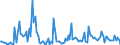 CN 38081090 /Exports /Unit = Prices (Euro/ton) /Partner: Belgium /Reporter: European Union /38081090:Insecticides put up in Forms or Packings for Retail Sale or as Preparations or Articles (Excl. Such Products Based on Pyrethroids, Chlorinated Hydrocarbons, Carbamates or Organophosphorus Compounds)