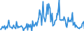 CN 38081090 /Exports /Unit = Prices (Euro/ton) /Partner: Switzerland /Reporter: European Union /38081090:Insecticides put up in Forms or Packings for Retail Sale or as Preparations or Articles (Excl. Such Products Based on Pyrethroids, Chlorinated Hydrocarbons, Carbamates or Organophosphorus Compounds)