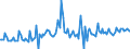 CN 38082010 /Exports /Unit = Prices (Euro/ton) /Partner: Belgium /Reporter: European Union /38082010: Fungicide Preparations Based on Copper Compounds, Inorganic [01/01/1988-31/12/1993:Fungicide Preparations Based on Copper Compounds, Inorganic [01/01/1988-31/12/1993: Fungicide Preparations Based on Copper Compounds]