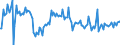 CN 38082010 /Exports /Unit = Prices (Euro/ton) /Partner: Sweden /Reporter: European Union /38082010: Fungicide Preparations Based on Copper Compounds, Inorganic [01/01/1988-31/12/1993:Fungicide Preparations Based on Copper Compounds, Inorganic [01/01/1988-31/12/1993: Fungicide Preparations Based on Copper Compounds]