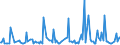 CN 38082015 /Exports /Unit = Prices (Euro/ton) /Partner: Greece /Reporter: European Union /38082015:Fungicides, put up in Forms or Packings for Retail Sale or as Preparations or Articles, Inorganic (Excl. Preparations Based on Copper Compounds)