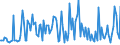 CN 38082015 /Exports /Unit = Prices (Euro/ton) /Partner: Sweden /Reporter: European Union /38082015:Fungicides, put up in Forms or Packings for Retail Sale or as Preparations or Articles, Inorganic (Excl. Preparations Based on Copper Compounds)