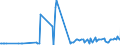 CN 38082015 /Exports /Unit = Prices (Euro/ton) /Partner: Slovakia /Reporter: European Union /38082015:Fungicides, put up in Forms or Packings for Retail Sale or as Preparations or Articles, Inorganic (Excl. Preparations Based on Copper Compounds)