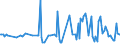 CN 38082015 /Exports /Unit = Prices (Euro/ton) /Partner: Croatia /Reporter: European Union /38082015:Fungicides, put up in Forms or Packings for Retail Sale or as Preparations or Articles, Inorganic (Excl. Preparations Based on Copper Compounds)