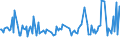 CN 38082030 /Exports /Unit = Prices (Euro/ton) /Partner: Luxembourg /Reporter: European Union /38082030:Fungicides Based on Dithiocarbamates, put up in Forms or Packings for Retail Sale or as Preparations or Articles (Excl. Inorganic Fungicides)