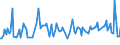 CN 38082030 /Exports /Unit = Prices (Euro/ton) /Partner: Poland /Reporter: European Union /38082030:Fungicides Based on Dithiocarbamates, put up in Forms or Packings for Retail Sale or as Preparations or Articles (Excl. Inorganic Fungicides)