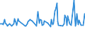 CN 38082030 /Exports /Unit = Prices (Euro/ton) /Partner: Slovenia /Reporter: European Union /38082030:Fungicides Based on Dithiocarbamates, put up in Forms or Packings for Retail Sale or as Preparations or Articles (Excl. Inorganic Fungicides)