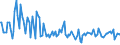 CN 38082040 /Exports /Unit = Prices (Euro/ton) /Partner: Germany /Reporter: European Union /38082040:Fungicides Based on Benzimidazoles, put up in Forms or Packings for Retail Sale or as Preparations or Articles (Excl. Inorganic Fungicides)