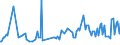 CN 38082040 /Exports /Unit = Prices (Euro/ton) /Partner: Ireland /Reporter: European Union /38082040:Fungicides Based on Benzimidazoles, put up in Forms or Packings for Retail Sale or as Preparations or Articles (Excl. Inorganic Fungicides)