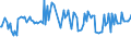 CN 38082040 /Exports /Unit = Prices (Euro/ton) /Partner: Mexico /Reporter: European Union /38082040:Fungicides Based on Benzimidazoles, put up in Forms or Packings for Retail Sale or as Preparations or Articles (Excl. Inorganic Fungicides)