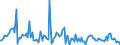 CN 38082050 /Exports /Unit = Prices (Euro/ton) /Partner: Netherlands /Reporter: European Union /38082050:Fungicides Based on Diazoles or Triazoles, put up in Forms or Packings for Retail Sale or as Preparations or Articles (Excl. Inorganic Fungicides)