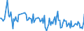 CN 38082050 /Exports /Unit = Prices (Euro/ton) /Partner: Ireland /Reporter: European Union /38082050:Fungicides Based on Diazoles or Triazoles, put up in Forms or Packings for Retail Sale or as Preparations or Articles (Excl. Inorganic Fungicides)