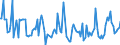 CN 38082050 /Exports /Unit = Prices (Euro/ton) /Partner: Denmark /Reporter: European Union /38082050:Fungicides Based on Diazoles or Triazoles, put up in Forms or Packings for Retail Sale or as Preparations or Articles (Excl. Inorganic Fungicides)