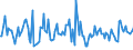 CN 38082050 /Exports /Unit = Prices (Euro/ton) /Partner: Greece /Reporter: European Union /38082050:Fungicides Based on Diazoles or Triazoles, put up in Forms or Packings for Retail Sale or as Preparations or Articles (Excl. Inorganic Fungicides)