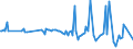 CN 38082050 /Exports /Unit = Prices (Euro/ton) /Partner: Finland /Reporter: European Union /38082050:Fungicides Based on Diazoles or Triazoles, put up in Forms or Packings for Retail Sale or as Preparations or Articles (Excl. Inorganic Fungicides)