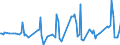 CN 38082050 /Exports /Unit = Prices (Euro/ton) /Partner: Latvia /Reporter: European Union /38082050:Fungicides Based on Diazoles or Triazoles, put up in Forms or Packings for Retail Sale or as Preparations or Articles (Excl. Inorganic Fungicides)