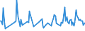 CN 38082050 /Exports /Unit = Prices (Euro/ton) /Partner: Croatia /Reporter: European Union /38082050:Fungicides Based on Diazoles or Triazoles, put up in Forms or Packings for Retail Sale or as Preparations or Articles (Excl. Inorganic Fungicides)