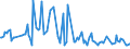 CN 38082060 /Exports /Unit = Prices (Euro/ton) /Partner: Netherlands /Reporter: European Union /38082060:Fungicides Based on Diazines or Morpholines, put up in Forms or Packings for Retail Sale or as Preparations or Articles (Excl. Inorganic Fungicides)