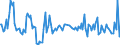 CN 38082060 /Exports /Unit = Prices (Euro/ton) /Partner: Germany /Reporter: European Union /38082060:Fungicides Based on Diazines or Morpholines, put up in Forms or Packings for Retail Sale or as Preparations or Articles (Excl. Inorganic Fungicides)