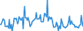 CN 38082080 /Exports /Unit = Prices (Euro/ton) /Partner: Netherlands /Reporter: European Union /38082080:Fungicides put up in Forms or Packings for Retail Sale or as Preparations or Articles (Excl. Inorganic Fungicides and Fungicides Based on Dithiocarbamates, Benzimidazoles, Diazoles, Triazoles, Diazines or Morpholines)