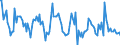 CN 38082080 /Exports /Unit = Prices (Euro/ton) /Partner: Germany /Reporter: European Union /38082080:Fungicides put up in Forms or Packings for Retail Sale or as Preparations or Articles (Excl. Inorganic Fungicides and Fungicides Based on Dithiocarbamates, Benzimidazoles, Diazoles, Triazoles, Diazines or Morpholines)