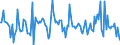 CN 38082080 /Exports /Unit = Prices (Euro/ton) /Partner: United Kingdom /Reporter: European Union /38082080:Fungicides put up in Forms or Packings for Retail Sale or as Preparations or Articles (Excl. Inorganic Fungicides and Fungicides Based on Dithiocarbamates, Benzimidazoles, Diazoles, Triazoles, Diazines or Morpholines)