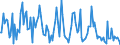 CN 38082080 /Exports /Unit = Prices (Euro/ton) /Partner: Finland /Reporter: European Union /38082080:Fungicides put up in Forms or Packings for Retail Sale or as Preparations or Articles (Excl. Inorganic Fungicides and Fungicides Based on Dithiocarbamates, Benzimidazoles, Diazoles, Triazoles, Diazines or Morpholines)