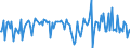 CN 38082080 /Exports /Unit = Prices (Euro/ton) /Partner: Estonia /Reporter: European Union /38082080:Fungicides put up in Forms or Packings for Retail Sale or as Preparations or Articles (Excl. Inorganic Fungicides and Fungicides Based on Dithiocarbamates, Benzimidazoles, Diazoles, Triazoles, Diazines or Morpholines)