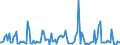 CN 38083011 /Exports /Unit = Prices (Euro/ton) /Partner: Belgium /Reporter: European Union /38083011:Herbicides Based on Phenoxy-phytohormones, put up in Forms or Packings for Retail Sale or as Preparations or Articles