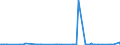 KN 38083011 /Exporte /Einheit = Preise (Euro/Tonne) /Partnerland: Ungarn /Meldeland: Europäische Union /38083011:Herbizide auf der Grundlage von Phenoxyphytohormonen, in Formen Oder Aufmachungen fr den Einzelverkauf Oder als Zubereitungen Oder Waren