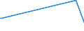 KN 38083011 /Exporte /Einheit = Preise (Euro/Tonne) /Partnerland: Mosambik /Meldeland: Europäische Union /38083011:Herbizide auf der Grundlage von Phenoxyphytohormonen, in Formen Oder Aufmachungen fr den Einzelverkauf Oder als Zubereitungen Oder Waren