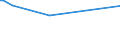 KN 38083011 /Exporte /Einheit = Preise (Euro/Tonne) /Partnerland: Simbabwe /Meldeland: Europäische Union /38083011:Herbizide auf der Grundlage von Phenoxyphytohormonen, in Formen Oder Aufmachungen fr den Einzelverkauf Oder als Zubereitungen Oder Waren