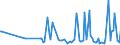 KN 38083011 /Exporte /Einheit = Preise (Euro/Tonne) /Partnerland: Vereinigte Staaten von Amerika /Meldeland: Europäische Union /38083011:Herbizide auf der Grundlage von Phenoxyphytohormonen, in Formen Oder Aufmachungen fr den Einzelverkauf Oder als Zubereitungen Oder Waren