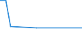 KN 38083011 /Exporte /Einheit = Preise (Euro/Tonne) /Partnerland: Mexiko /Meldeland: Europäische Union /38083011:Herbizide auf der Grundlage von Phenoxyphytohormonen, in Formen Oder Aufmachungen fr den Einzelverkauf Oder als Zubereitungen Oder Waren