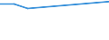 KN 38083011 /Exporte /Einheit = Preise (Euro/Tonne) /Partnerland: Dominica /Meldeland: Europäische Union /38083011:Herbizide auf der Grundlage von Phenoxyphytohormonen, in Formen Oder Aufmachungen fr den Einzelverkauf Oder als Zubereitungen Oder Waren