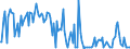 CN 38083013 /Exports /Unit = Prices (Euro/ton) /Partner: Netherlands /Reporter: European Union /38083013:Herbicides Based on Triazines, put up in Forms or Packings for Retail Sale or as Preparations or Articles