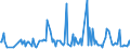 CN 38083013 /Exports /Unit = Prices (Euro/ton) /Partner: Switzerland /Reporter: European Union /38083013:Herbicides Based on Triazines, put up in Forms or Packings for Retail Sale or as Preparations or Articles