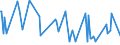 CN 38083013 /Exports /Unit = Prices (Euro/ton) /Partner: Romania /Reporter: European Union /38083013:Herbicides Based on Triazines, put up in Forms or Packings for Retail Sale or as Preparations or Articles