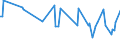 CN 38083013 /Exports /Unit = Prices (Euro/ton) /Partner: Belarus /Reporter: European Union /38083013:Herbicides Based on Triazines, put up in Forms or Packings for Retail Sale or as Preparations or Articles