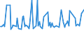 CN 38083015 /Exports /Unit = Prices (Euro/ton) /Partner: Greece /Reporter: European Union /38083015:Herbicides Based on Amides, put up in Forms or Packings for Retail Sale or as Preparations or Articles