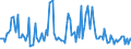 CN 38083015 /Exports /Unit = Prices (Euro/ton) /Partner: Spain /Reporter: European Union /38083015:Herbicides Based on Amides, put up in Forms or Packings for Retail Sale or as Preparations or Articles