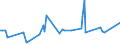 CN 38083015 /Exports /Unit = Prices (Euro/ton) /Partner: Finland /Reporter: European Union /38083015:Herbicides Based on Amides, put up in Forms or Packings for Retail Sale or as Preparations or Articles