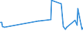 CN 38083015 /Exports /Unit = Prices (Euro/ton) /Partner: Estonia /Reporter: European Union /38083015:Herbicides Based on Amides, put up in Forms or Packings for Retail Sale or as Preparations or Articles