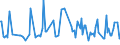 CN 38083015 /Exports /Unit = Prices (Euro/ton) /Partner: Hungary /Reporter: European Union /38083015:Herbicides Based on Amides, put up in Forms or Packings for Retail Sale or as Preparations or Articles