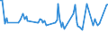 CN 38083015 /Exports /Unit = Prices (Euro/ton) /Partner: Ukraine /Reporter: European Union /38083015:Herbicides Based on Amides, put up in Forms or Packings for Retail Sale or as Preparations or Articles