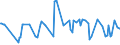 CN 38083015 /Exports /Unit = Prices (Euro/ton) /Partner: Slovenia /Reporter: European Union /38083015:Herbicides Based on Amides, put up in Forms or Packings for Retail Sale or as Preparations or Articles