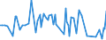 CN 38083015 /Exports /Unit = Prices (Euro/ton) /Partner: South Africa /Reporter: European Union /38083015:Herbicides Based on Amides, put up in Forms or Packings for Retail Sale or as Preparations or Articles