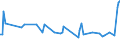 CN 38083017 /Exports /Unit = Prices (Euro/ton) /Partner: Greece /Reporter: European Union /38083017:Herbicides Based on Carbamates, put up in Forms or Packings for Retail Sale or as Preparations or Articles